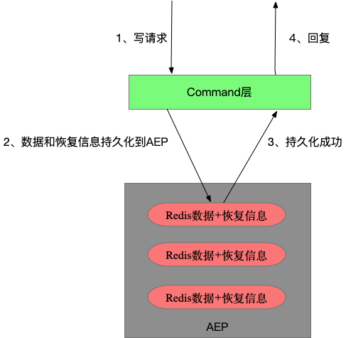 Redis消息队列发展历程