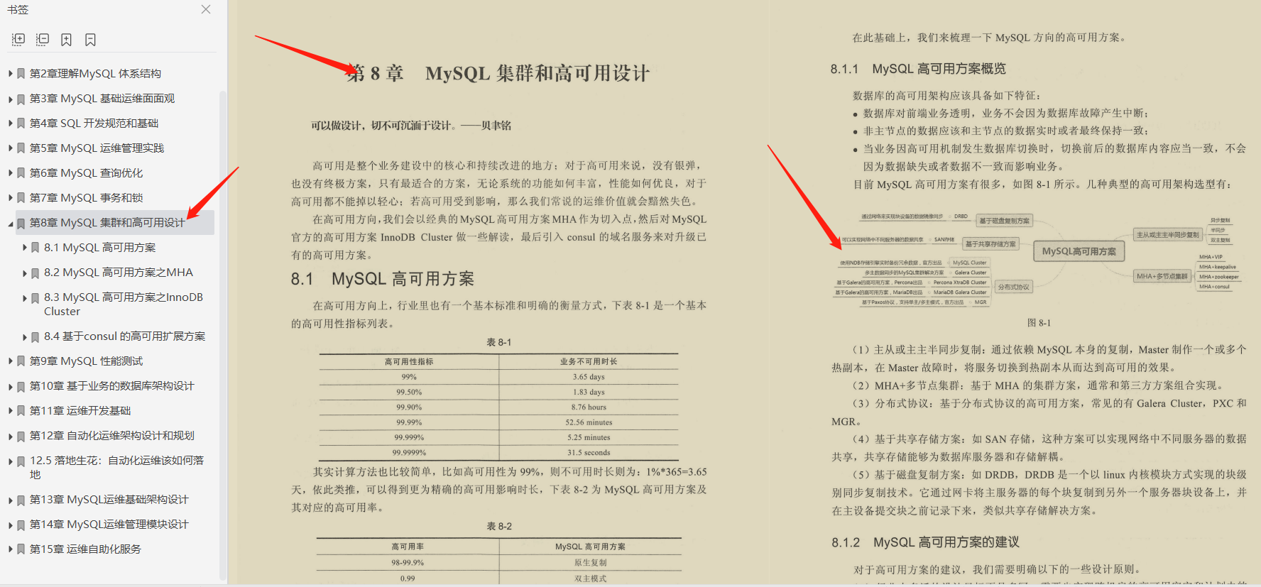 15年数据库工程师开源自己的工作笔记，不收藏你绝对会后悔