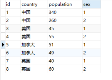 分组示例