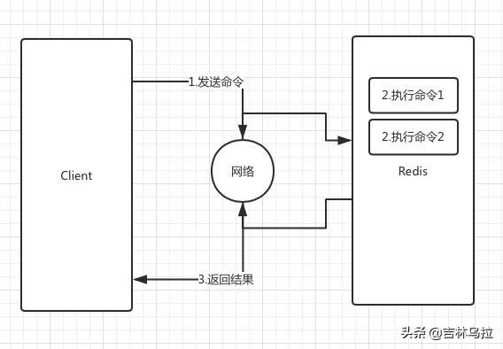 Redis中的全局命令