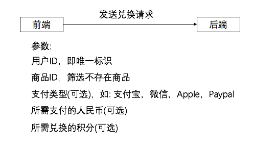 流程