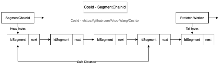 SegmentChainId