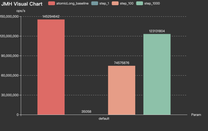 MySqlChainIdBenchmark-Throughput.png