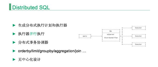 如何打造一款 NewSQL + MySQL 的分布式数据库？