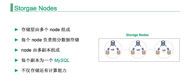 如何打造一款 NewSQL + MySQL 的分布式数据库？