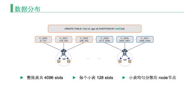 如何打造一款 NewSQL + MySQL 的分布式数据库？