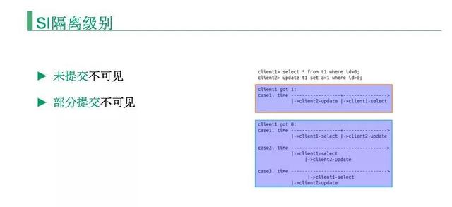 如何打造一款 NewSQL + MySQL 的分布式数据库？