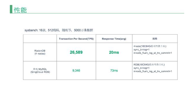 如何打造一款 NewSQL + MySQL 的分布式数据库？