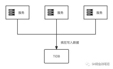 简单了解 TiDB 架构