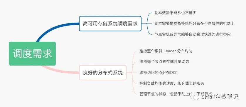 简单了解 TiDB 架构