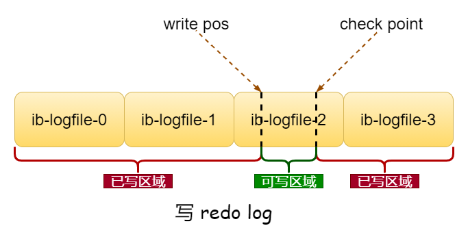 redo log file 的结构