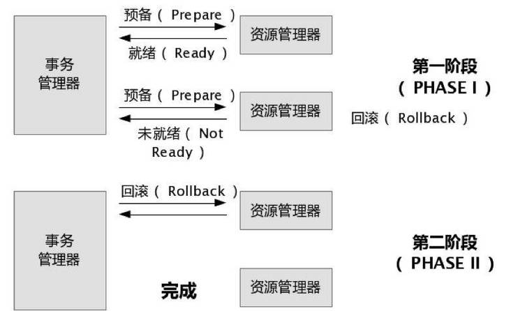 s_tx_5 s_tx_5