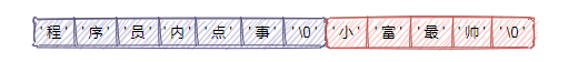 阿里面试这样问：Redis为什么把简单的字符串设计成SDS？