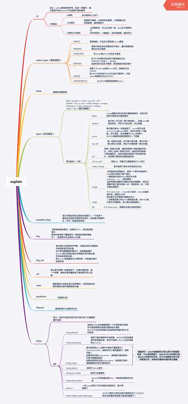 一张图搞定explain 一张图搞定explain