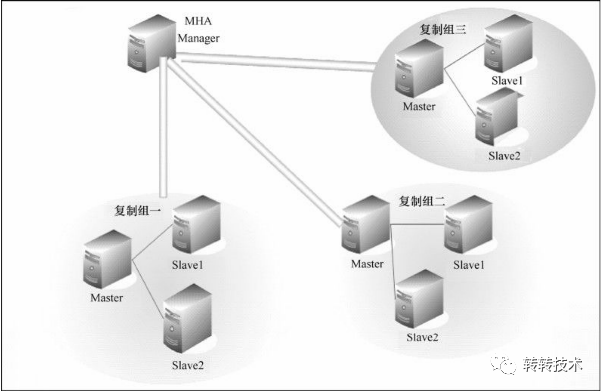 天！转转MySQL机房迁移半小时结束战斗？