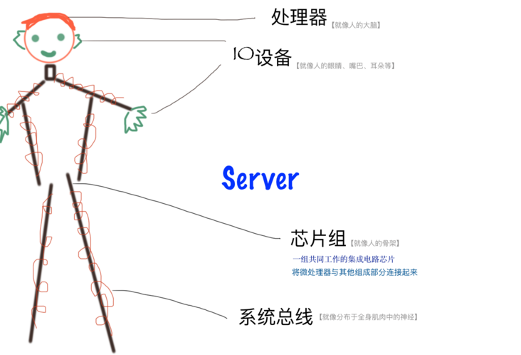 图片描述