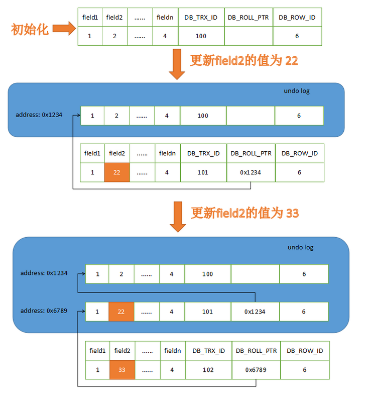 mysql-mvcc-update