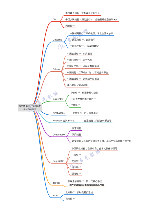 20200311国产数据库p4.png