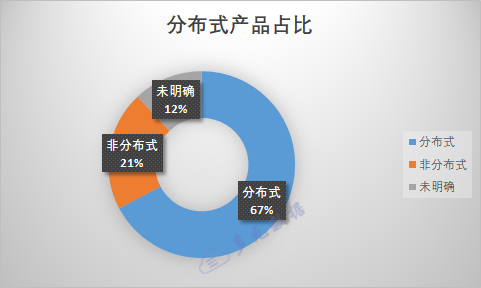 20200311国产数据库p5.png