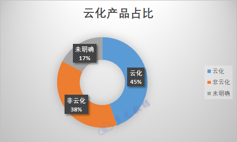 20200311国产数据库p8.png