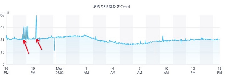 dsp_排查机器2.jpg dsp_排查机器2.jpg