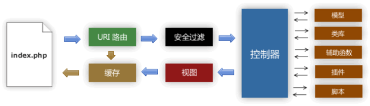 CI业务流程图