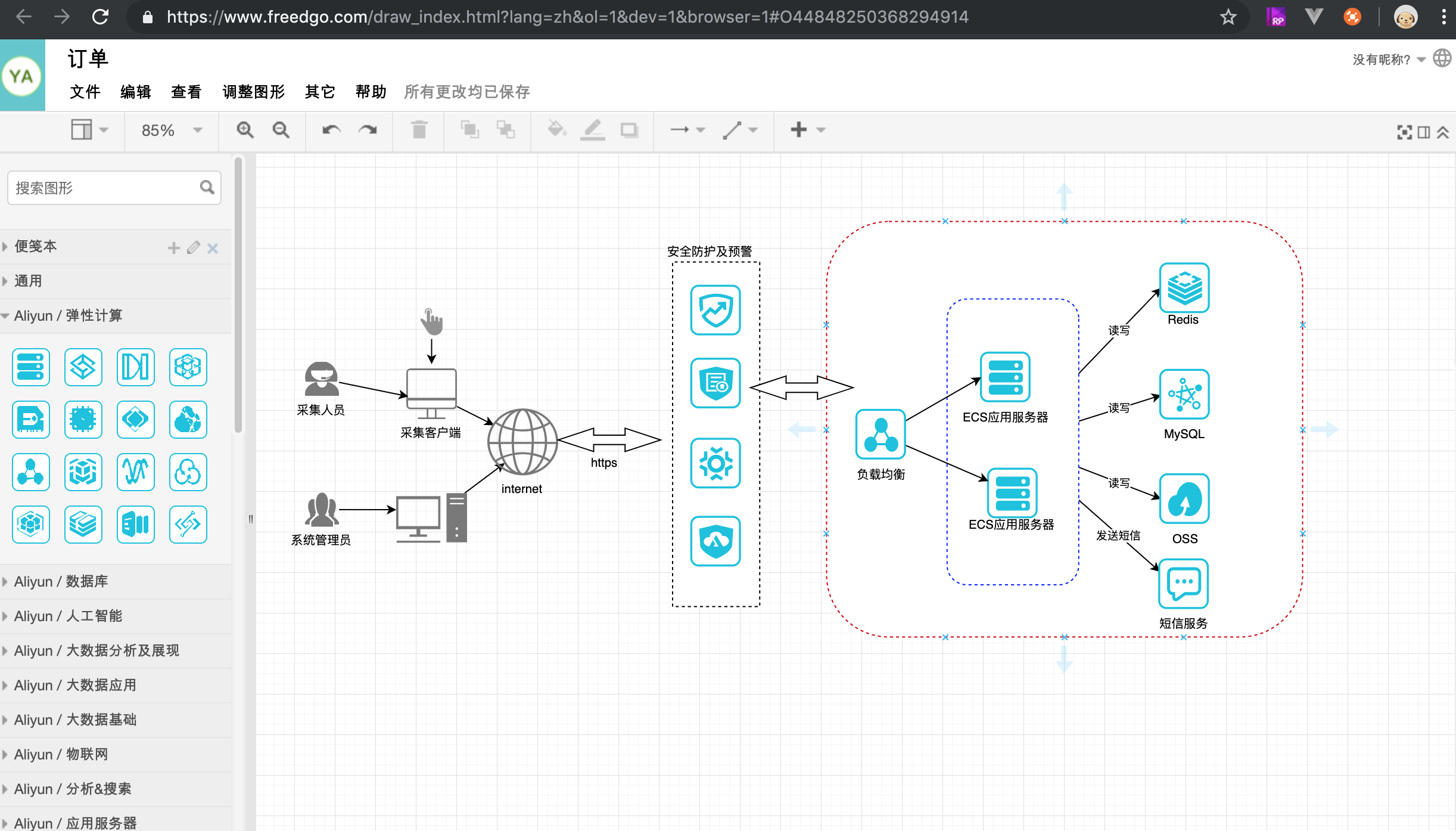 在线制图绘制阿里云部署图