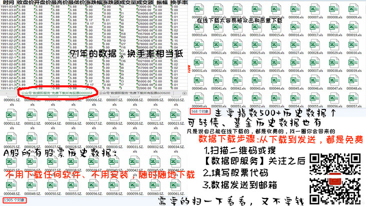 沪深股票历史数据下载，股票历史交易数据下载