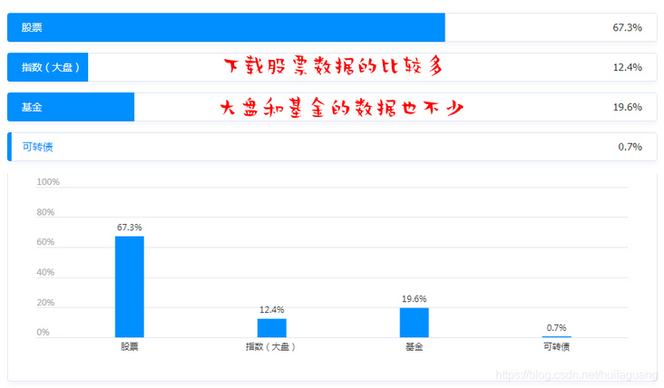 沪深股票历史数据下载，股票历史交易数据下载