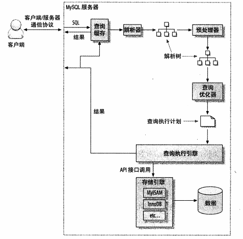 查询执行路径