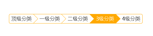 本博客的分类标签