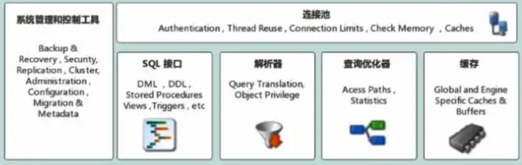 MySQL服务层