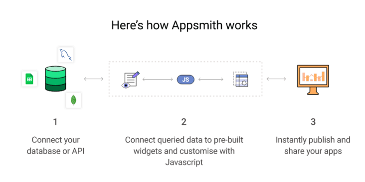 Appsmith架构