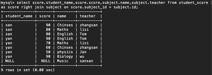 一张图搞定七种JOIN关系