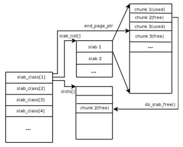 Redis 和 Memcached 的区别大吗？只选一个做缓存我们该选哪个？