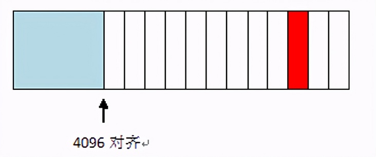 linux下定位多线程内存越界问题实践总结