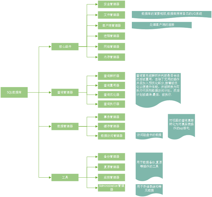 MySql结构图