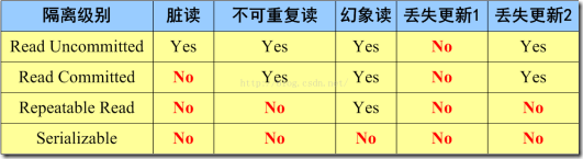 隔离级别.png