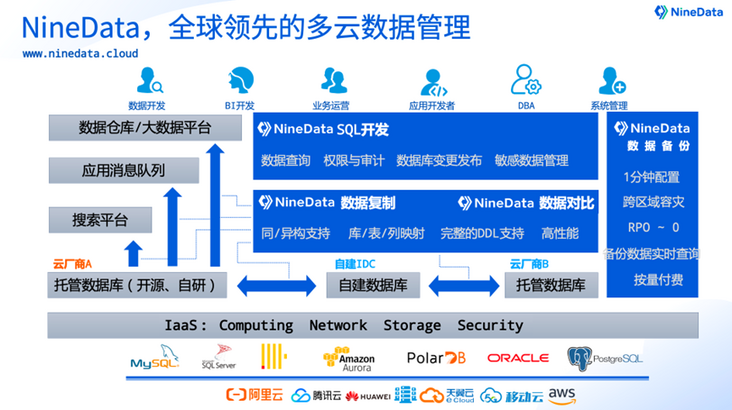 NineData多云数据管理平台