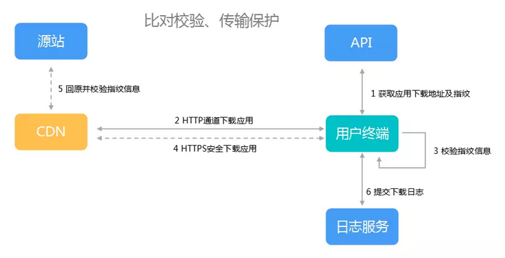 图片描述