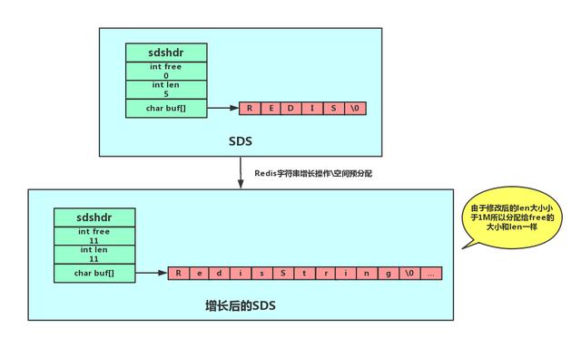 Redis基本类型及其数据结构