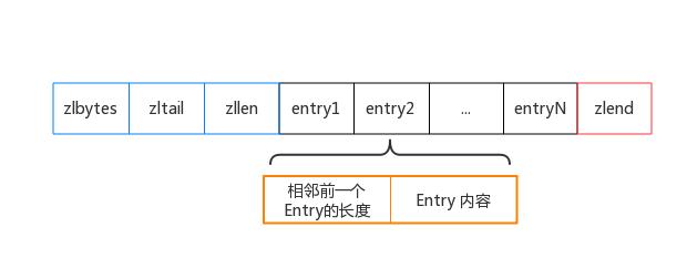 Redis基本类型及其数据结构