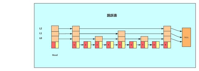 Redis基本类型及其数据结构