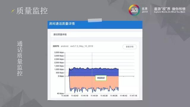 三体云–高可用实时音视频服务演进之路