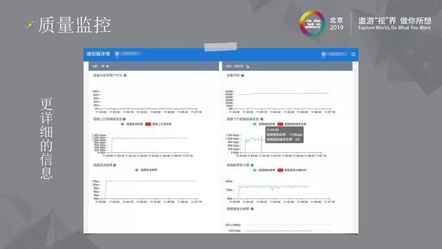 三体云–高可用实时音视频服务演进之路