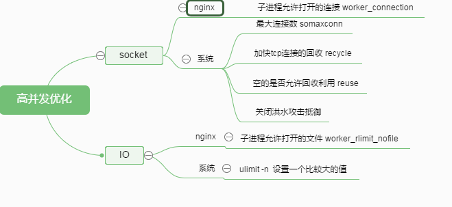 优化思路