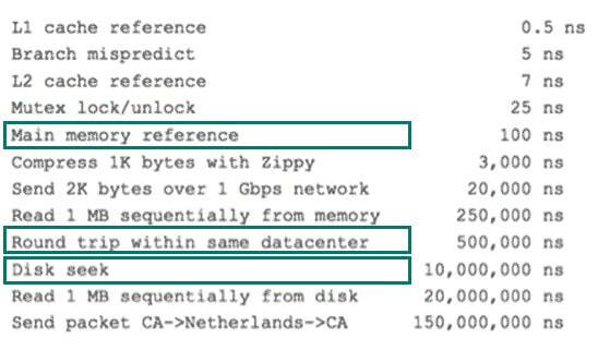 MySQL数据库的索引原理与慢SQL优化的5大原则-mikechen的互联网架构