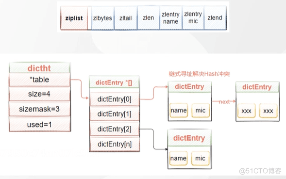 一文搞懂Redis_Redis_02