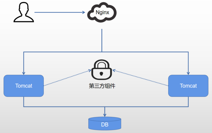 分布式锁思路