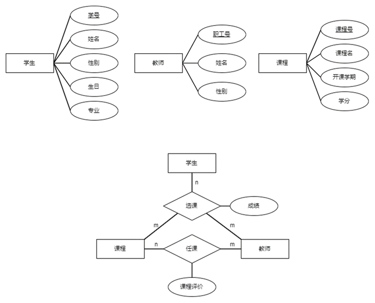 原方案E-R图.png